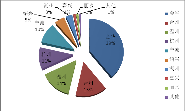 抖圈-为du而生官网入口